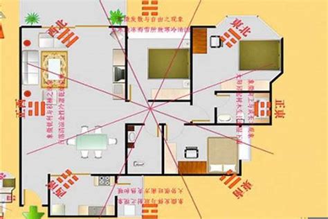 房子的方向|住宅风水怎么看方位